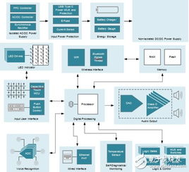 智能音箱與智能控制系統(tǒng)集成 未來(lái)發(fā)展的關(guān)鍵路徑
