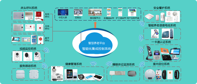 探索互聯網社區居家養老新模式 智能控制系統的集成與應用