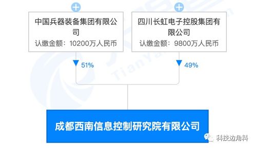 長虹牽頭組建西南信息控制研究院，持股49%布局智能控制系統集成新賽道