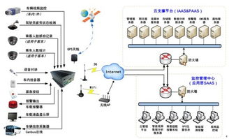 車載監控的智能化演進 深度融合智能控制系統的新趨勢